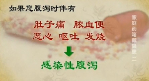 《健康之路》20140225视频和笔记:张继春讲健康用药,止泻药该怎么吃,口服补液盐,正确服用胃 ...