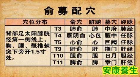 俞募配穴