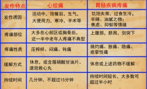 《养生堂》20140302视频:李军讲《肠胃隐藏的心脏杀手》预防冠心病,八段锦,心绞痛