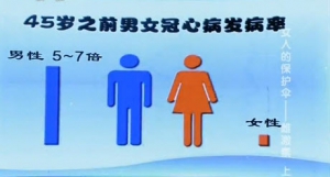 《健康之路》20140304视频和笔记:郁琦讲《女性保护伞-雌激素(上)》子宫内膜癌,卵巢早衰