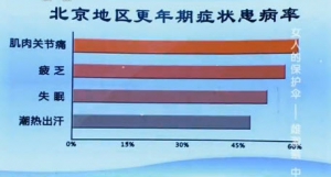 《健康之路》20140305视频笔记:郁琦讲《女性保护伞-雌激素(中)》更年期表现,肌肉关节痛