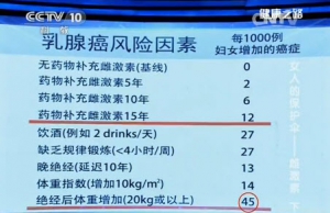 《健康之路》20140306视频笔记:郁琦讲《女性保护伞-雌激素(下)》