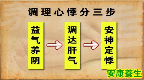 补气阴药+疏肝理气药+安神药+化痰药