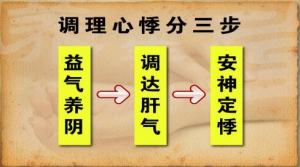 《养生堂》20140319视频:张京春讲清宫心悸医案,安神代茶饮,惊悸和怔忡的异同,玫瑰花