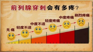 《养生堂》20140331视频:郭应禄,张骞讲《通调人体的“黄金水道”-3》前列腺癌,肛门指诊