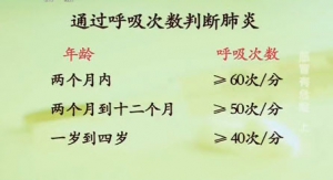 《健康之路》20140401视频:张峰《儿童感冒有危险(上)》,小儿肺炎,急性喉炎,高热惊厥的处理