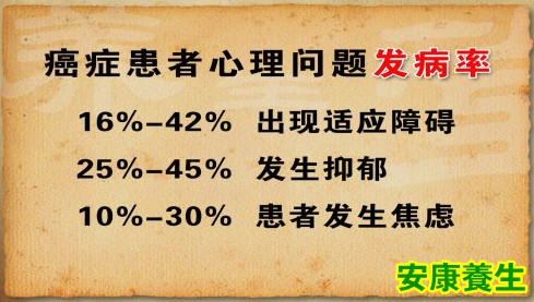 患者心理问题的发病率
