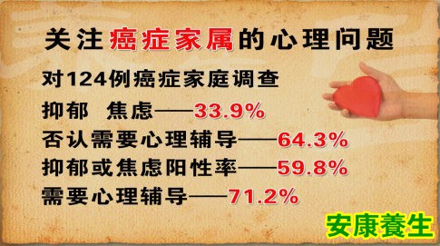 癌症家属的心理问题