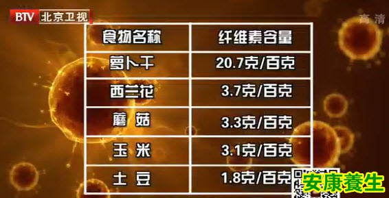 断食疗法