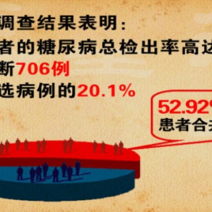 《养生堂》20140417视频和笔记:刘文娴讲《防梗，从心开始-2》冠心病,糖尿病,无痛性冠心病