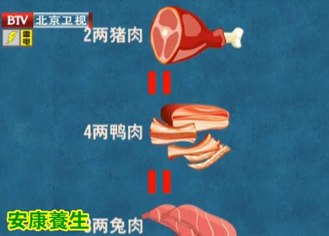 食物换份原则