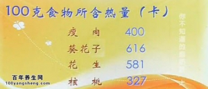 《健康之路》20140508视频笔记:谢雯讲你不知道的脂肪肝（上）脂肪肝的自我判断方法