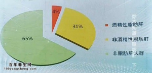 20140509《健康之路》视频:谢雯讲你不知道的脂肪肝（下）脂肪肝干预治疗