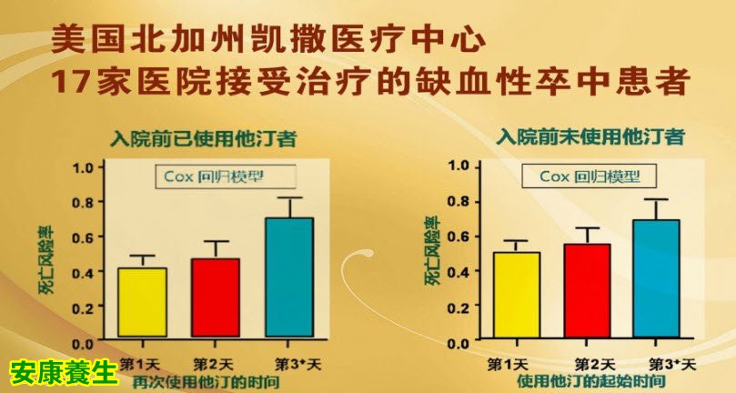 他汀类药物的副作用