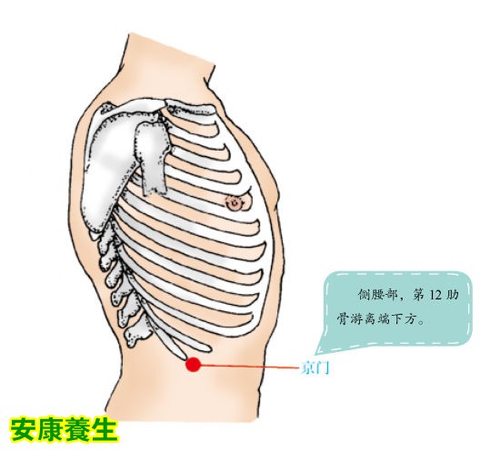 一个穴位搞定肾虚腰痛