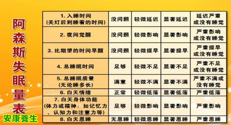 阿森斯失眠量表