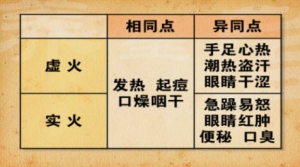 《养生堂》20140602视频和笔记:杨志旭讲《身体祛毒三部曲-2》排毒,火毒,绿豆,虚火,实火