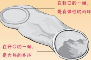 科学演示：女用安全套使用方法