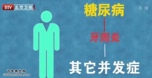 20140617我是大医生视频和笔记:《牙齿隐藏的大危机》牙周炎、牙龈出血、牙菌斑