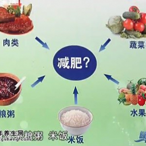 健康生活20140701视频和笔记:杨丽讲内脏肥、关节炎、三皮饮、蚂蚁顽痹液