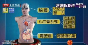 20140701我是大医生视频和笔记:老年斑,日光性角化症,黑色素瘤,抗衰老秘方
