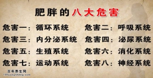 《养生堂》20140708视频和笔记:伍冀湘,张谦讲人体“加油站”-2,减肥,胃旁路手术