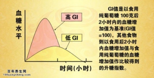 《养生堂》20140725视频和笔记:夏萌,仝其根讲糖尿病患者饮食禁忌