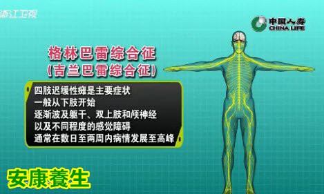 格林巴雷综合症症状