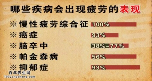20140809《养生堂》视频和笔记:贾竑晓讲脑疲劳的典型症状,动力素的作用,去甲肾上腺素的作  ...