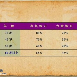 20140824《养生堂》视频和笔记:专家团讲快乐健身法,菜篮健身法,力量训练的方法