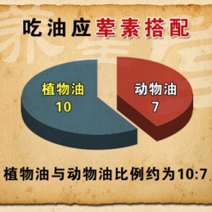 20141014《养生堂》视频和笔记:王宜讲怎样吃油保量又保质、动物油和植物油的配比