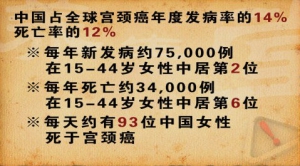 《养生堂》20141105视频笔记:王建六讲容易患宫颈癌的人群、诱发宫颈糜烂的原因