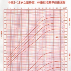 《养生堂》20141207视频和笔记:徐荣谦 倪桂臣讲儿童身高体重对照表、骨头汤的作用