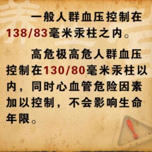 《养生堂》20141222视频和笔记:检测血压的最佳时间 高血压患者正确用药