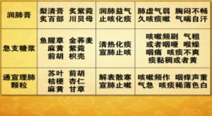 《养生堂》20150108视频和笔记:晁恩祥讲咳嗽的分类及对症治疗 止咳润肺小秘方