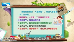 饮食养生汇20150108视频和笔记:支修益讲诱发肺癌的因素 肺癌的预防 肺癌的高危人群