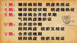 《养生堂》20150228视频:糖尿病的食疗方 刺梨梅花茶 椒矾止痒汤 红花桑麻膏