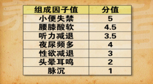 《养生堂》20150308视频和笔记:如何预防老年痴呆症 老年痴呆症护理的注意事项
