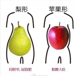 聚健康20150409视频和笔记:《享“瘦”生活》第四期