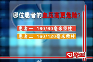 聚健康20150422视频和笔记:白大衣效应 收缩期高血压的危害