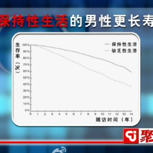 聚健康20150428视频和笔记:男人如何保养好自己的阴茎  别让媳妇守空房