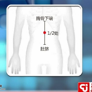 聚健康20150507视频和笔记:付国兵讲《“拿捏”健康生活-4》保胃养胃