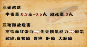 《养生堂》20150514视频笔记:香椿芽的正确的处理 花生芽的养生功效