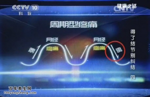 《健康之路》20150516视频和笔记:乳腺结节的检查 乳腺结节能不能穿刺 得了乳腺结节怎么办