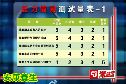 聚健康20150528视频和笔记:吃出最强大脑-5 缓解生活压力的食物