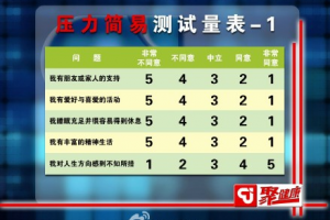 聚健康20150528视频和笔记:吃出最强大脑-5 缓解生活压力的食物
