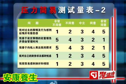 聚健康20150528视频和笔记:吃出最强大脑-5 缓解生活压力的食物