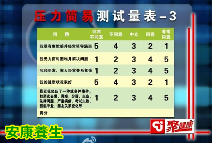 聚健康20150528视频和笔记:吃出最强大脑-5 缓解生活压力的食物