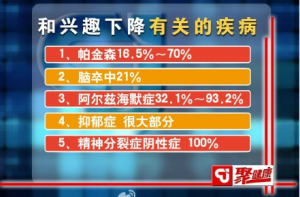 聚健康20150601视频和笔记:吃出最强大脑-7  和兴趣下降有关的疾病