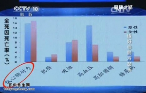 《健康之路》20150613:心肺耐力的测试 心率判断心肺耐力 锻炼心肺耐力的运动